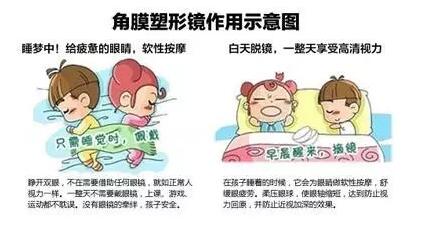 更輕、更薄、更安心！全新CRT讓控制近視更簡單